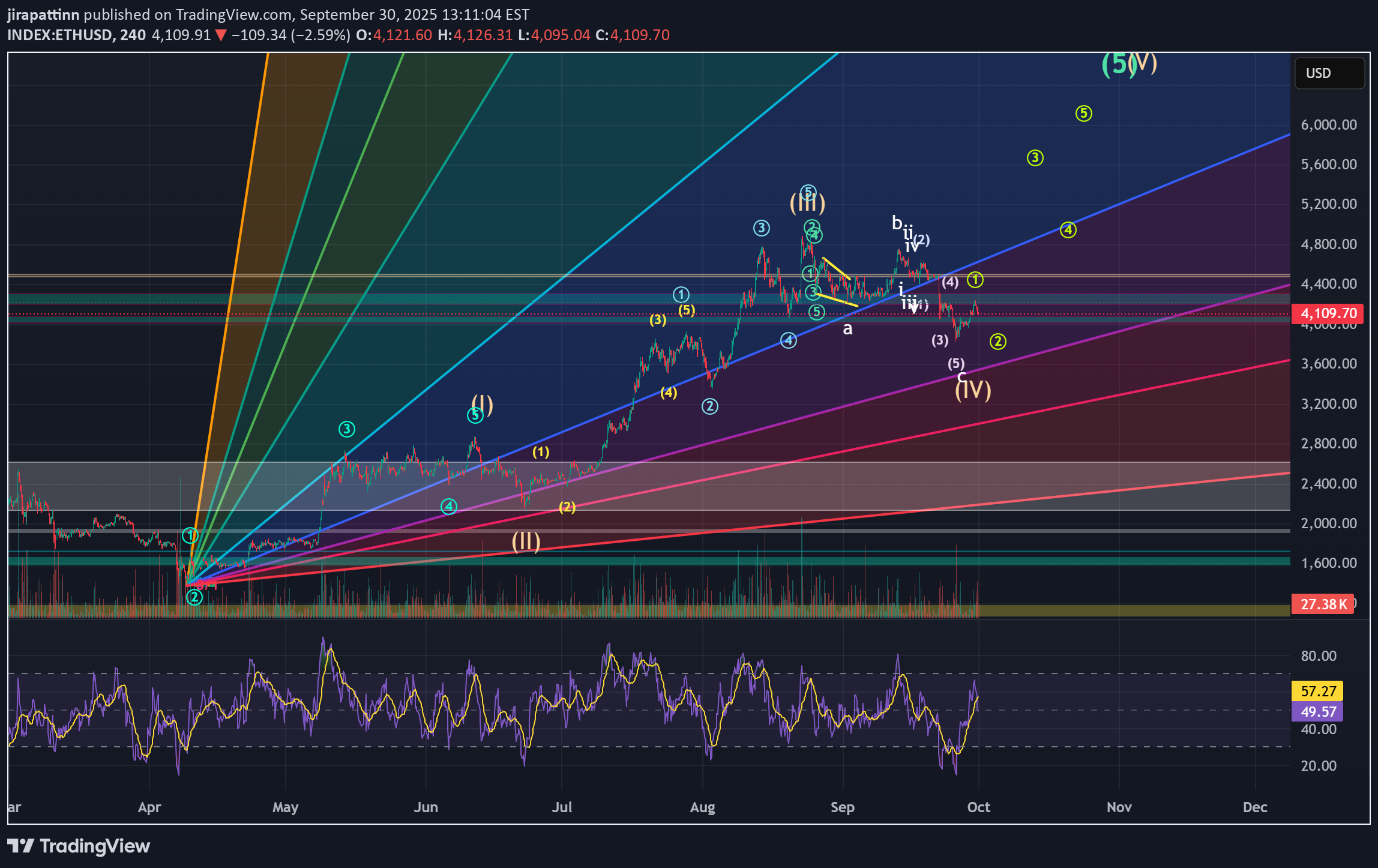 BuyETH،Technical،jirapattinn