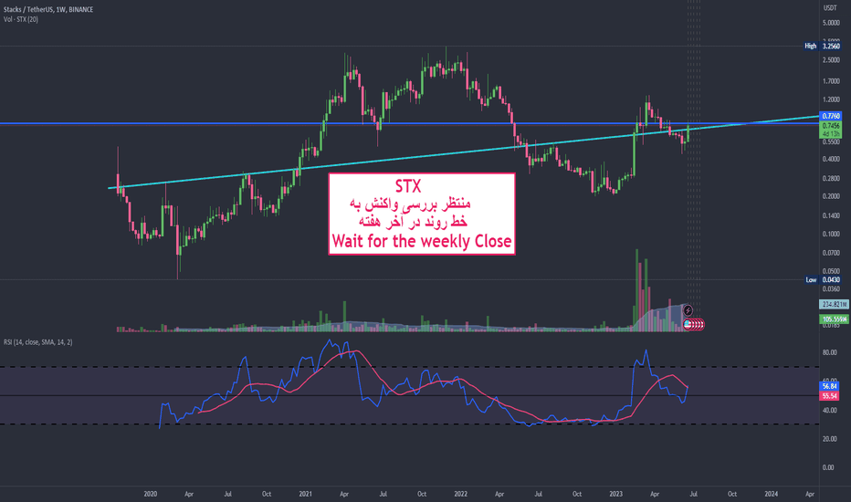 STX،تکنیکال،masoud_seifi