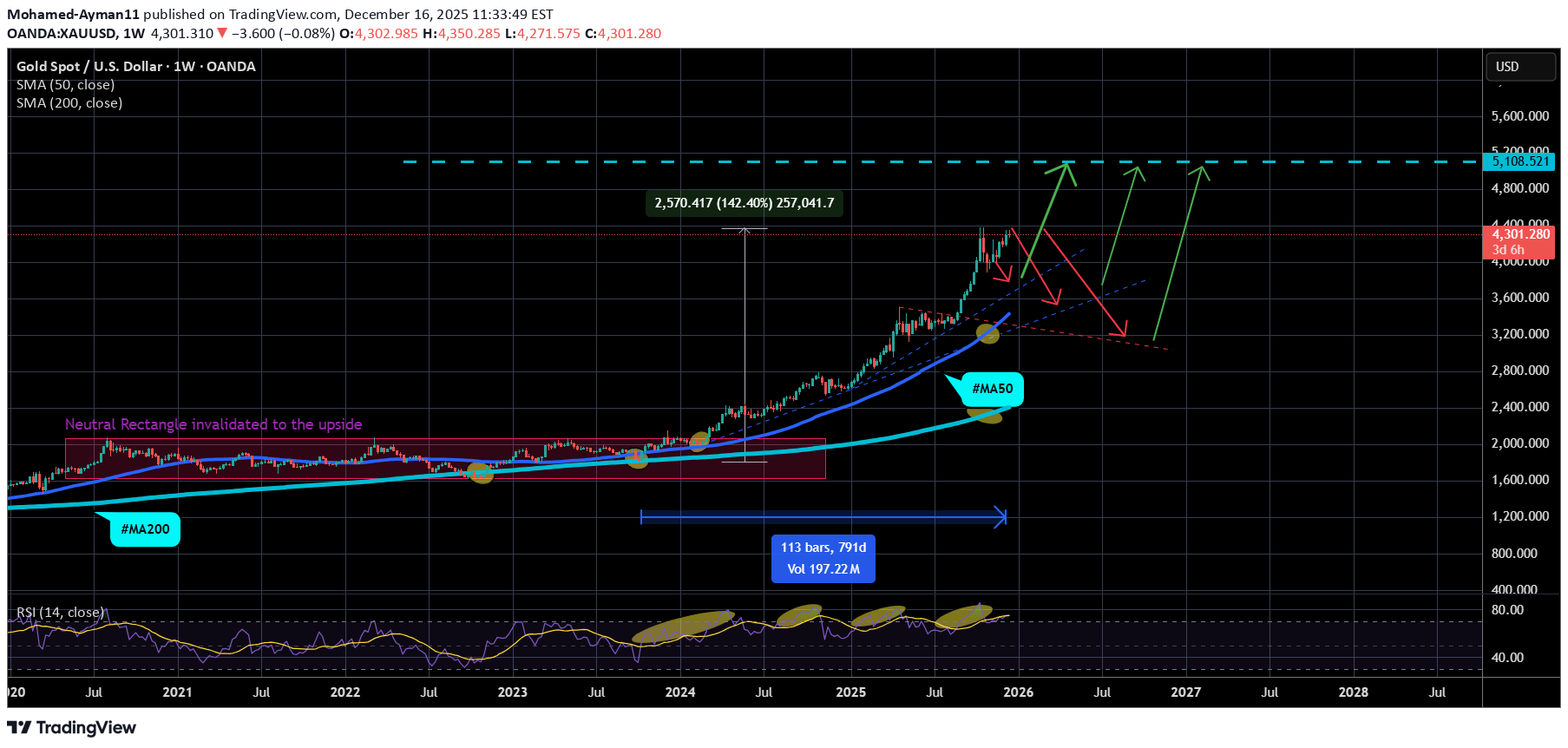 شراءPAXG،التحليل الفني،Mohamed-Ayman11
