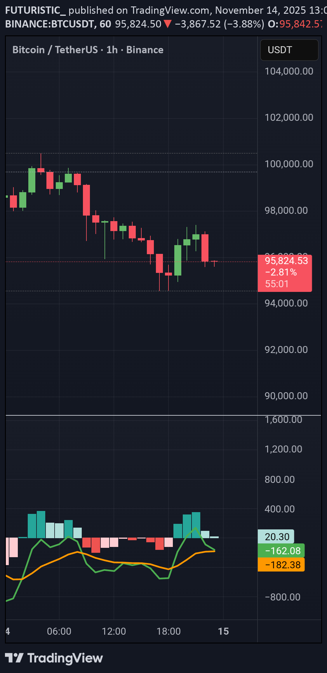 BTC،تکنیکال،FUTURISTIC_