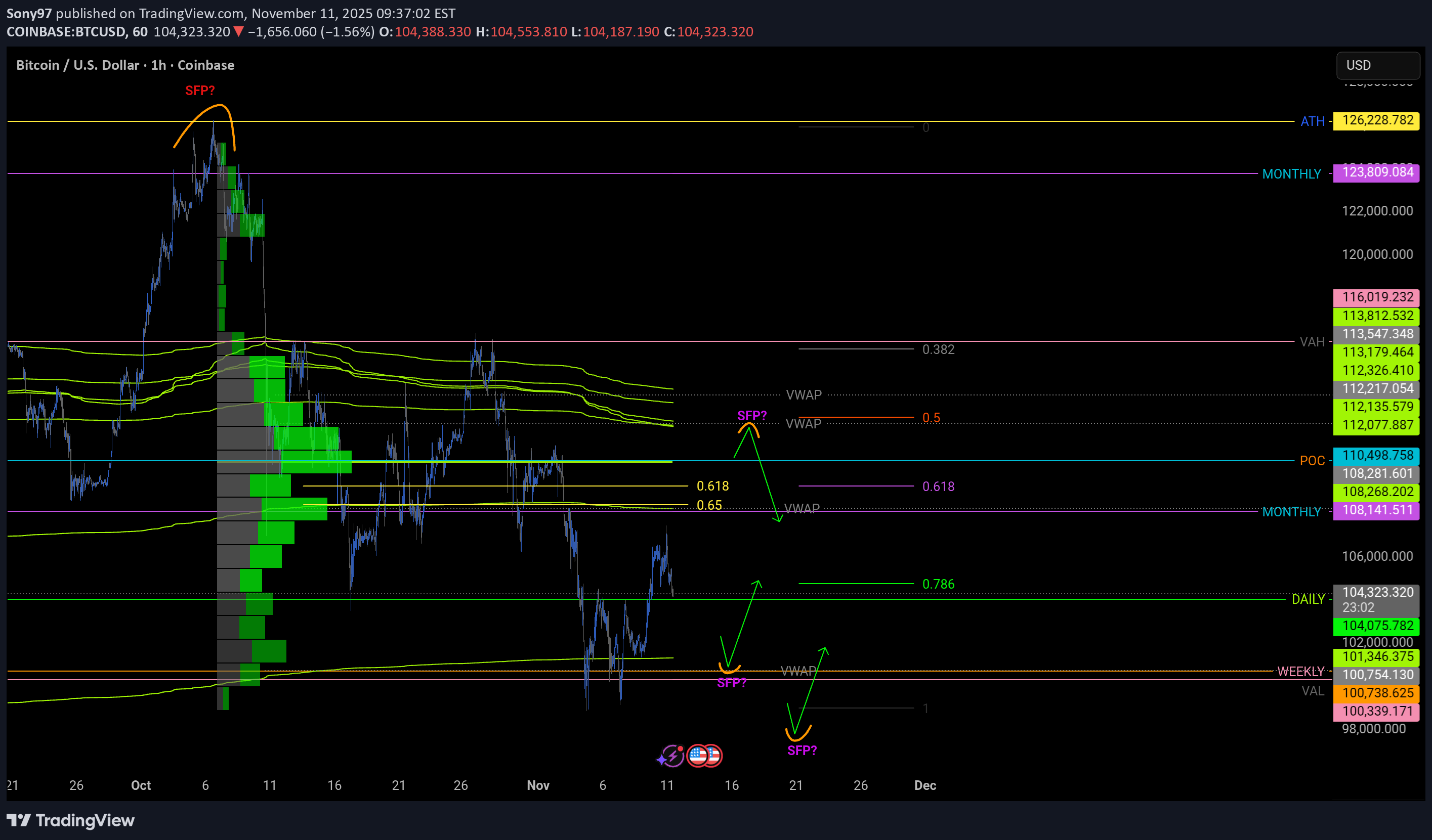 ،تکنیکال،Sony97
