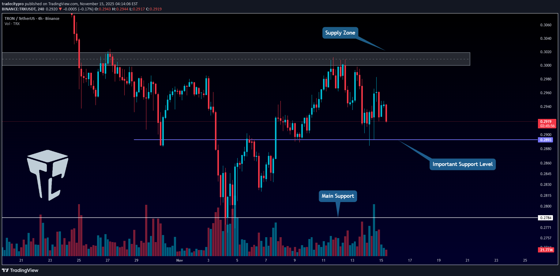 ،تکنیکال،tradecitypro
