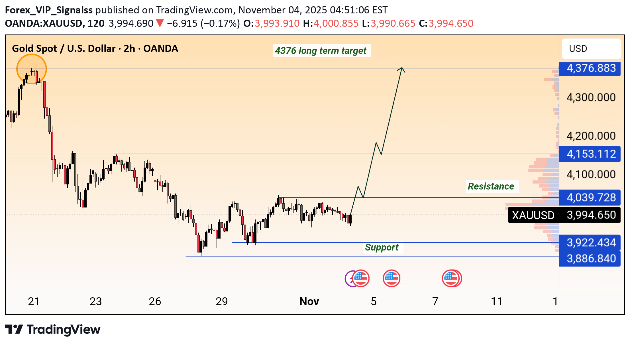 خریدPAXG،تکنیکال،Forex_ViP_Signalss