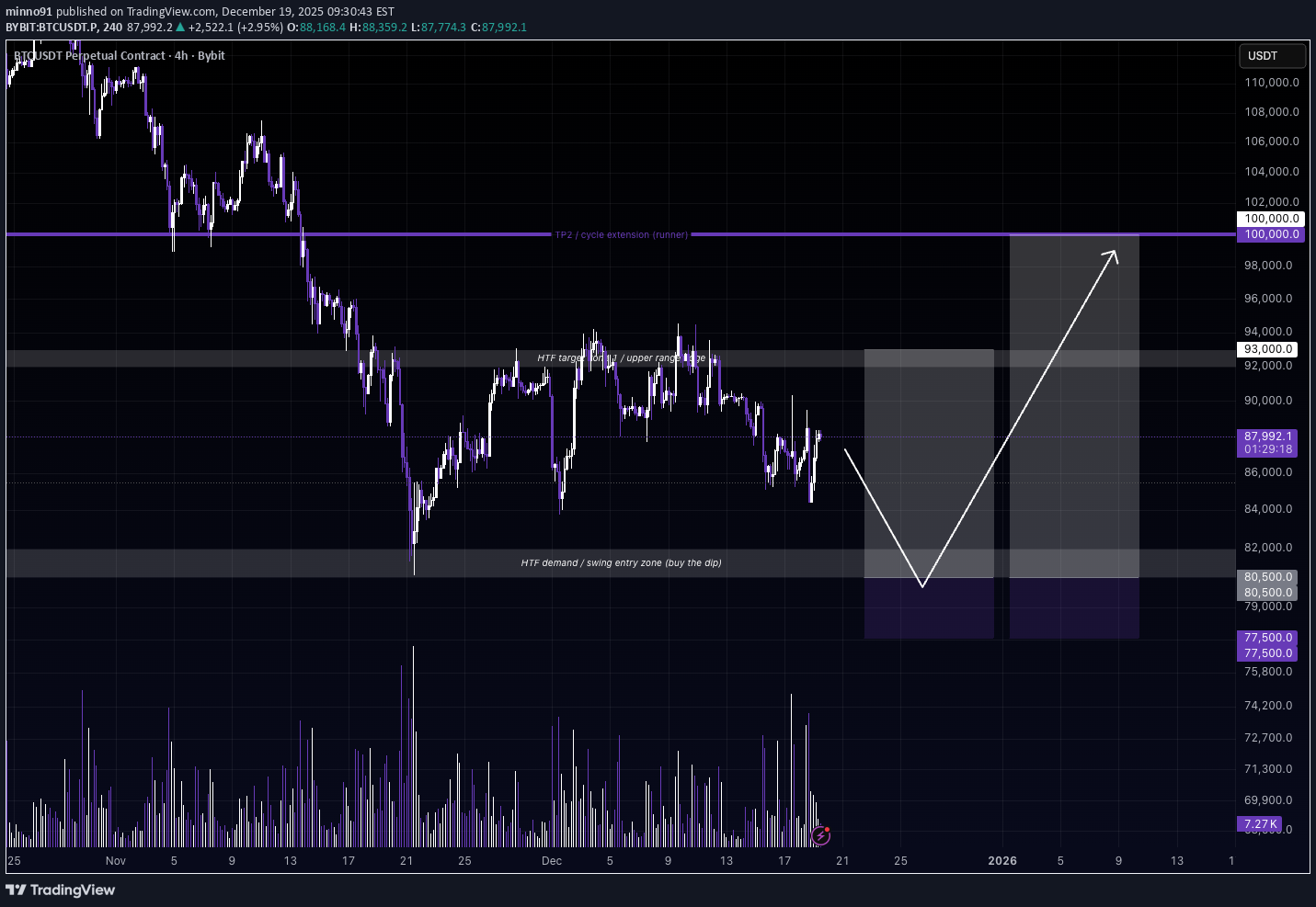 Satın al،Teknik،minno91