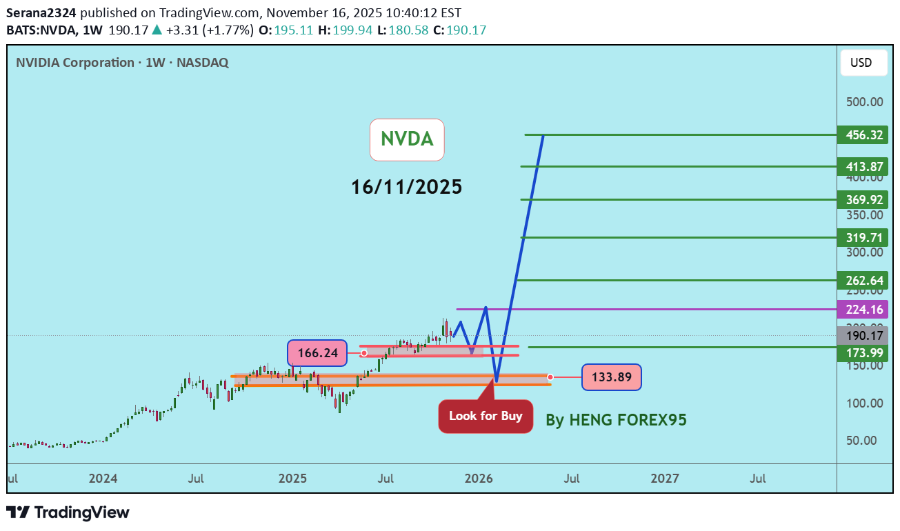 خرید،تکنیکال،Serana2324