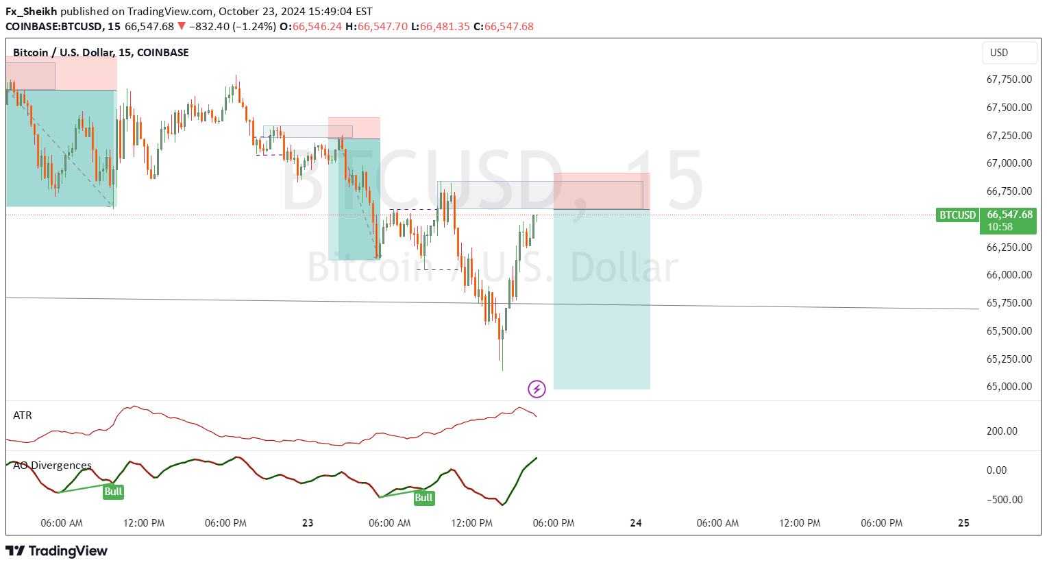 فروشBTC،تکنیکال،Fx_Sheikh