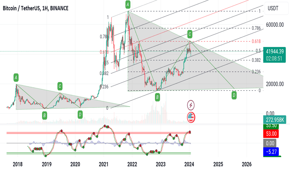 BTC،تکنیکال،steelcoin