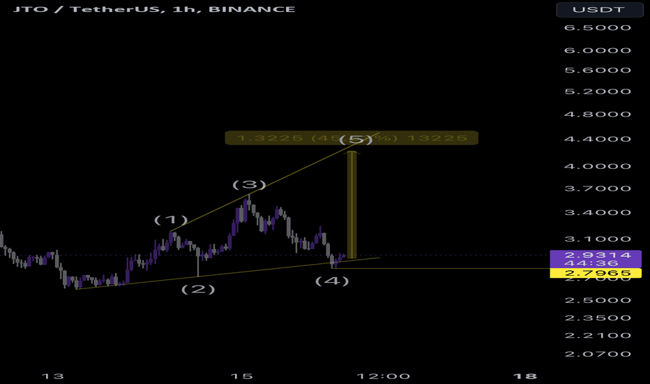 Satın alJTO،Teknik،Mtp_Trading_Pro