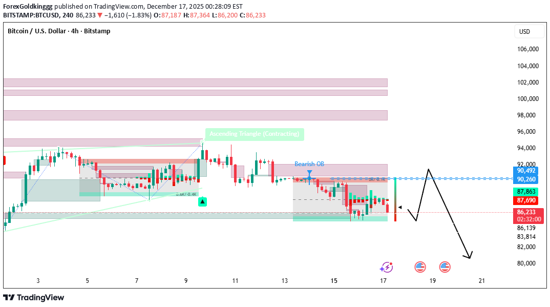 İndirimBTC،Teknik،ForexGoldkinggg
