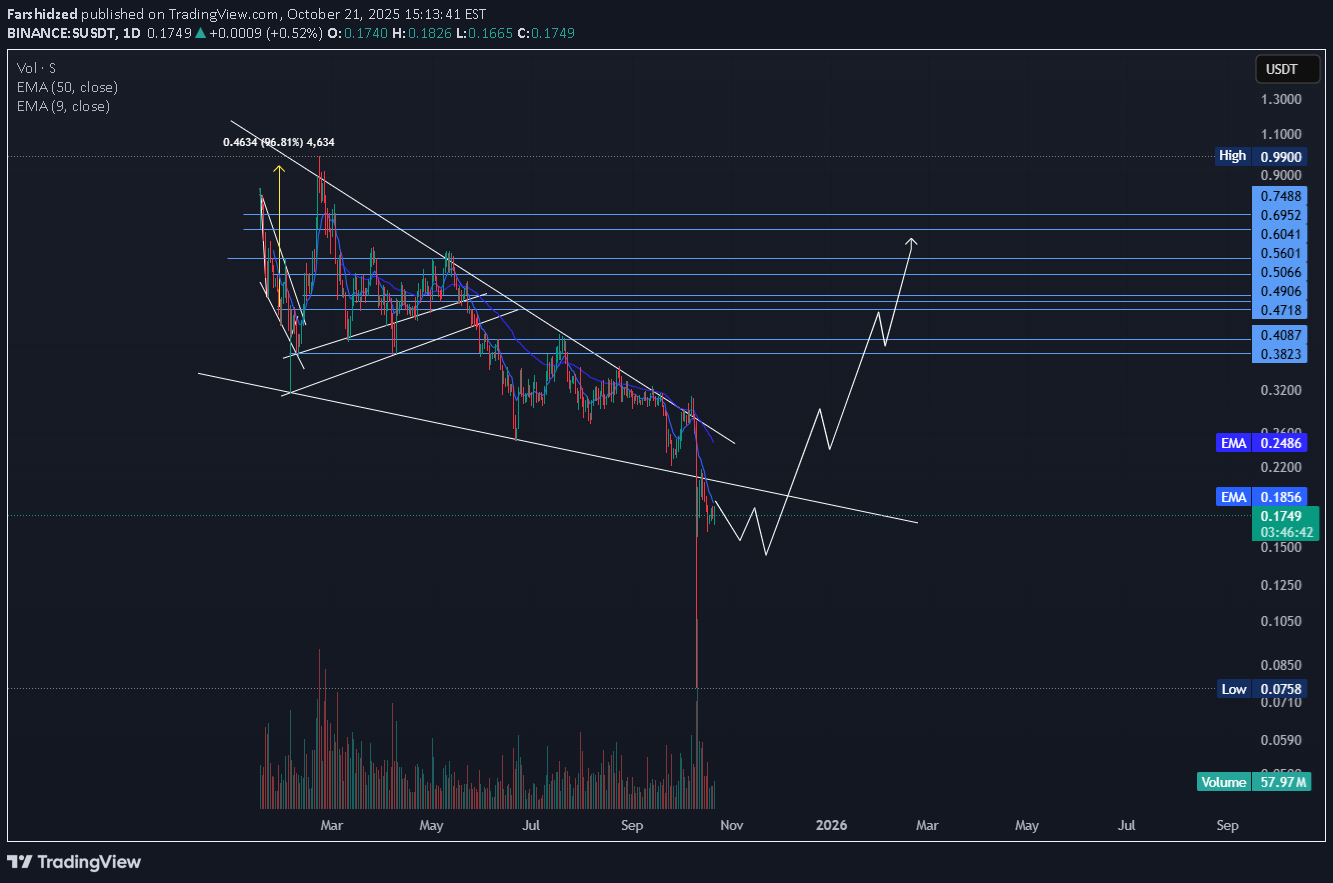 خرید،تکنیکال،Farshidzed