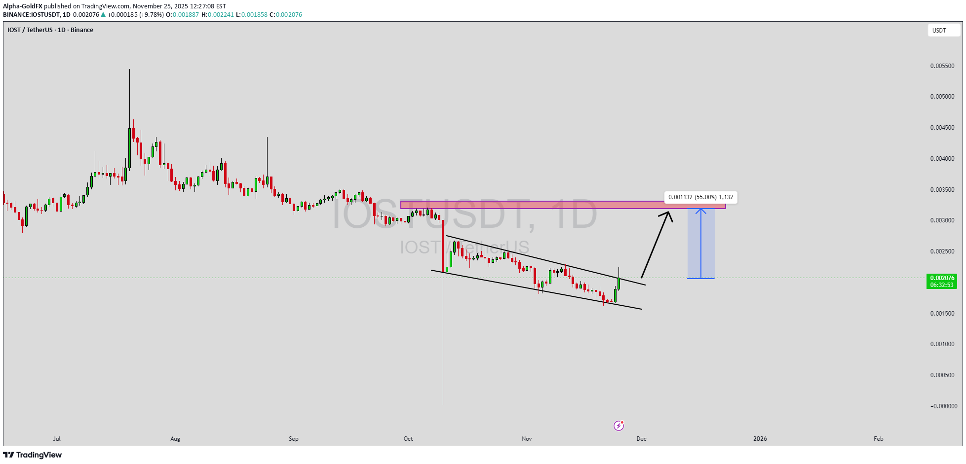 خرید،تکنیکال،Alpha-GoldFX