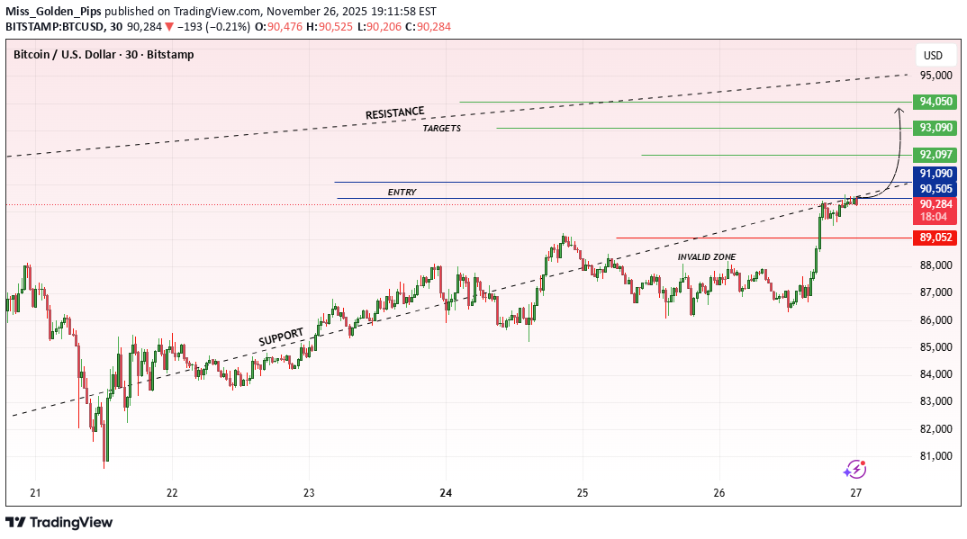 خریدBTC،تکنیکال،Miss_Golden_Pips