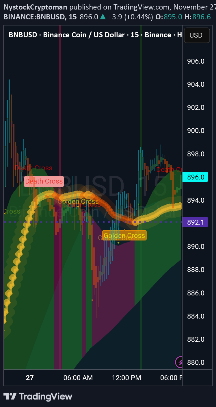 BNB،تکنیکال،NystockCryptoman