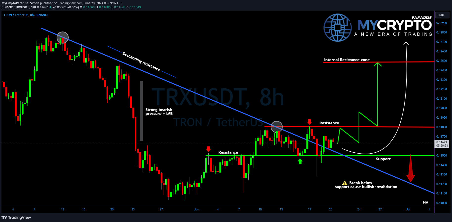 Satın al،Teknik،MyCryptoParadise_Simon