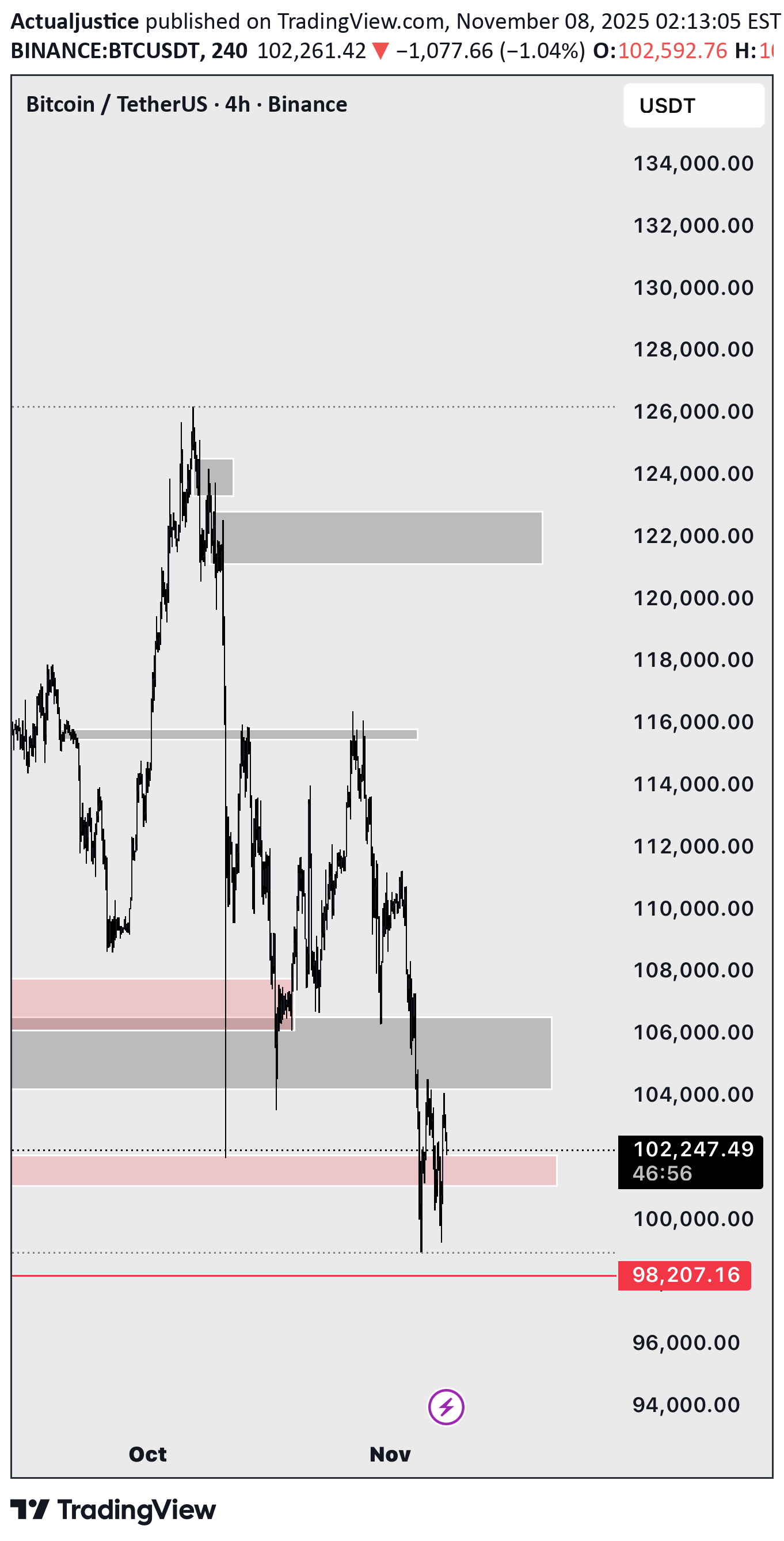 Satın alBTC،Teknik،Actualjustice