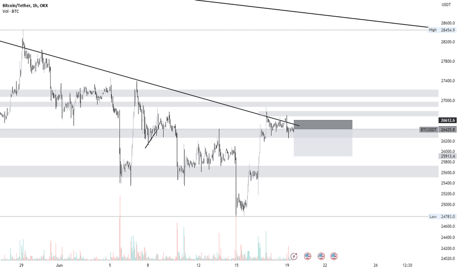فروشBTC،تکنیکال،Hoseinrezaei_ASA