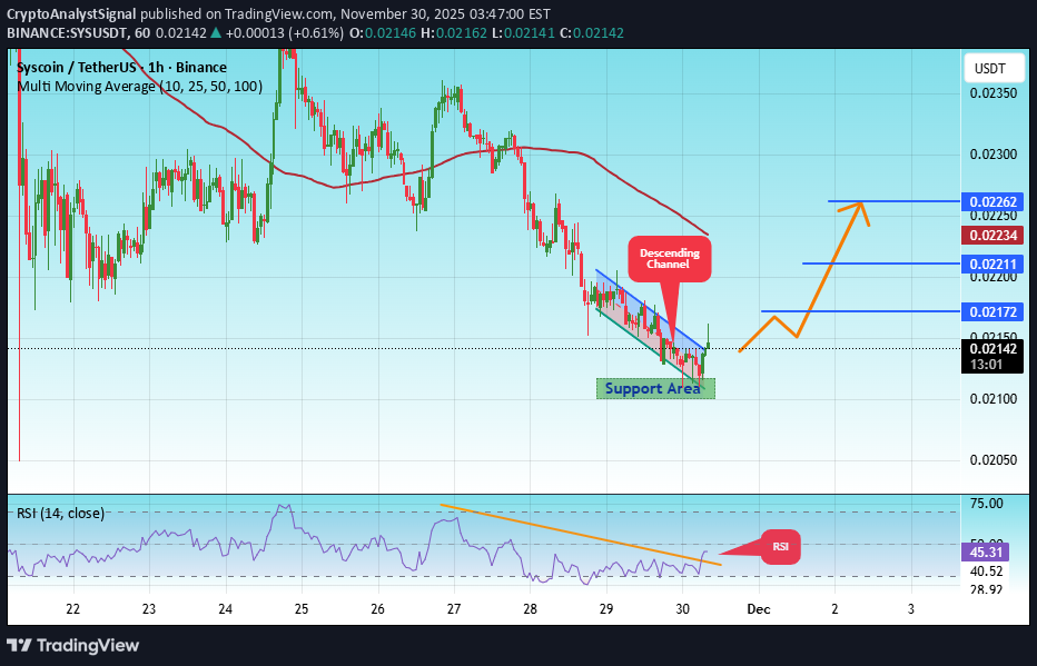 BuySYS،Technical،CryptoAnalystSignal