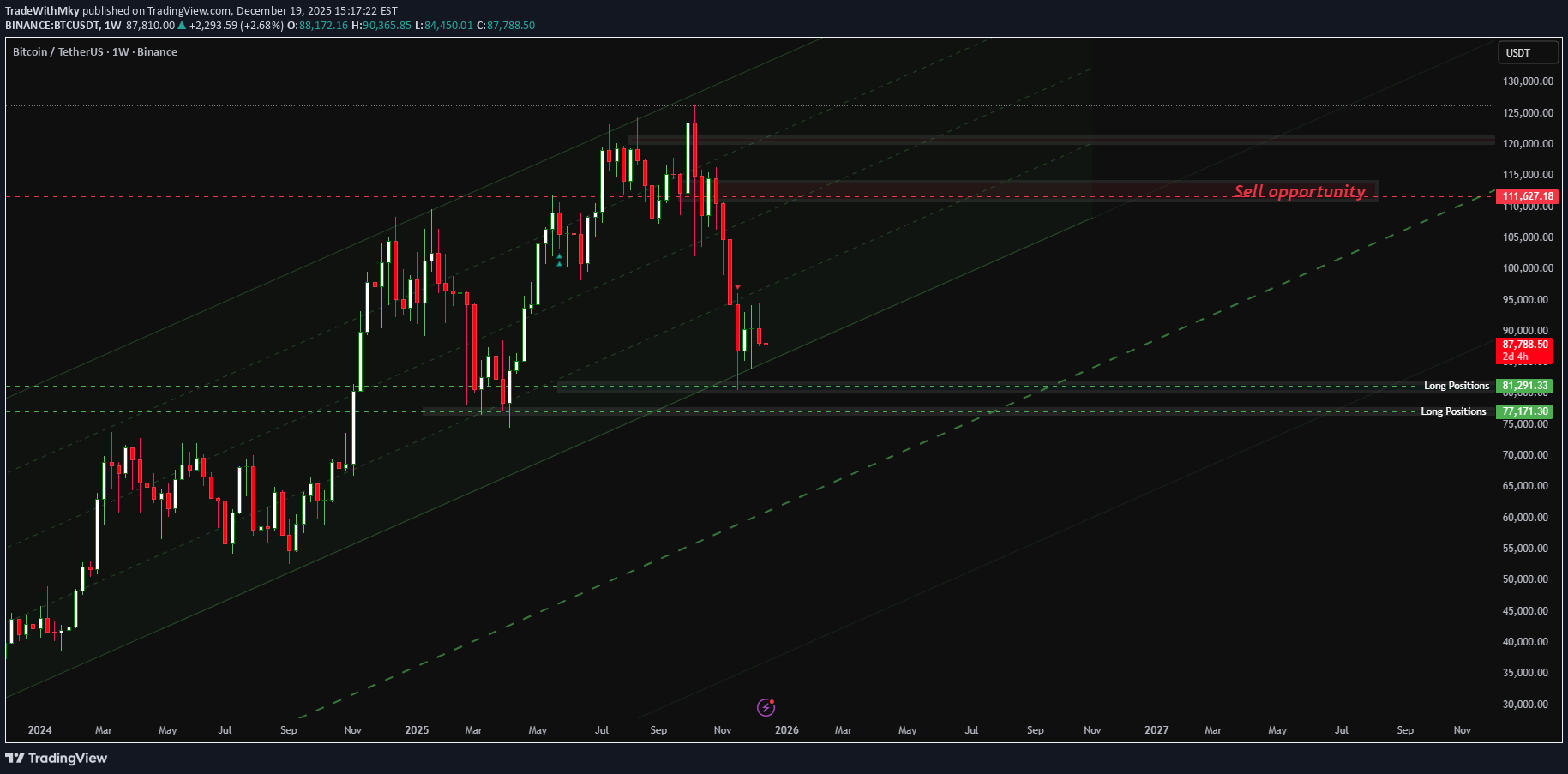 Satın al،Teknik،TradeWithMky