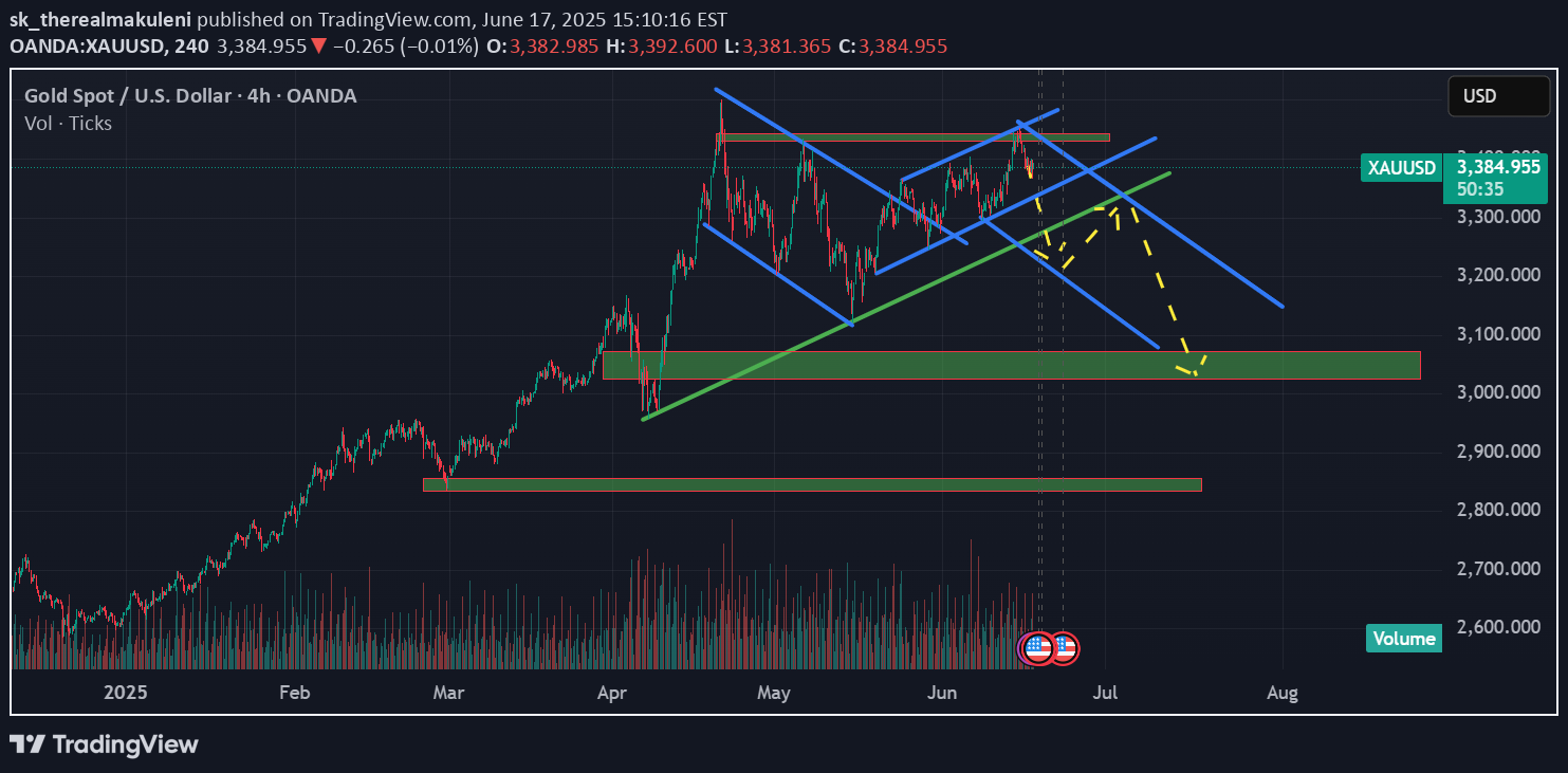 PAXG،تکنیکال،sk_therealmakuleni