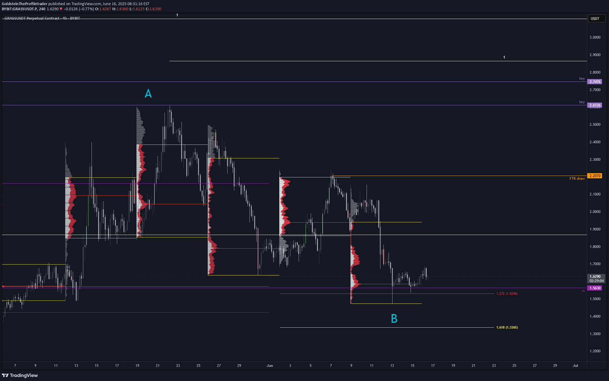 خرید،تکنیکال،GoldsteinTheProfiletrader