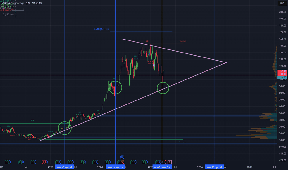 خریدNVDAX،تکنیکال،impossiblebull