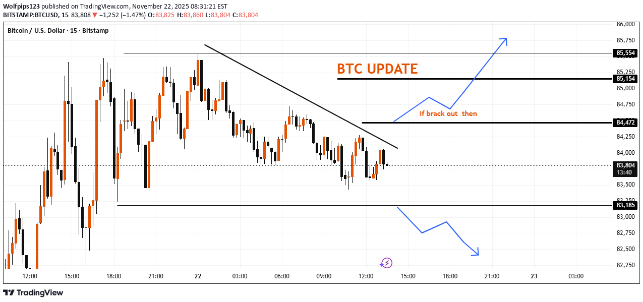 شراءBTC،التحليل الفني،Wolfpips123