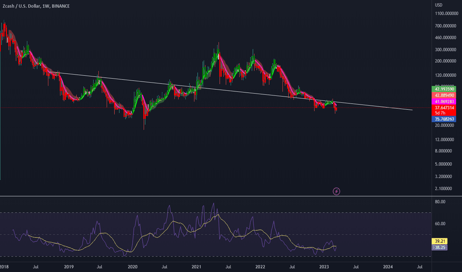 ZEC،Teknik،Mlnklkm