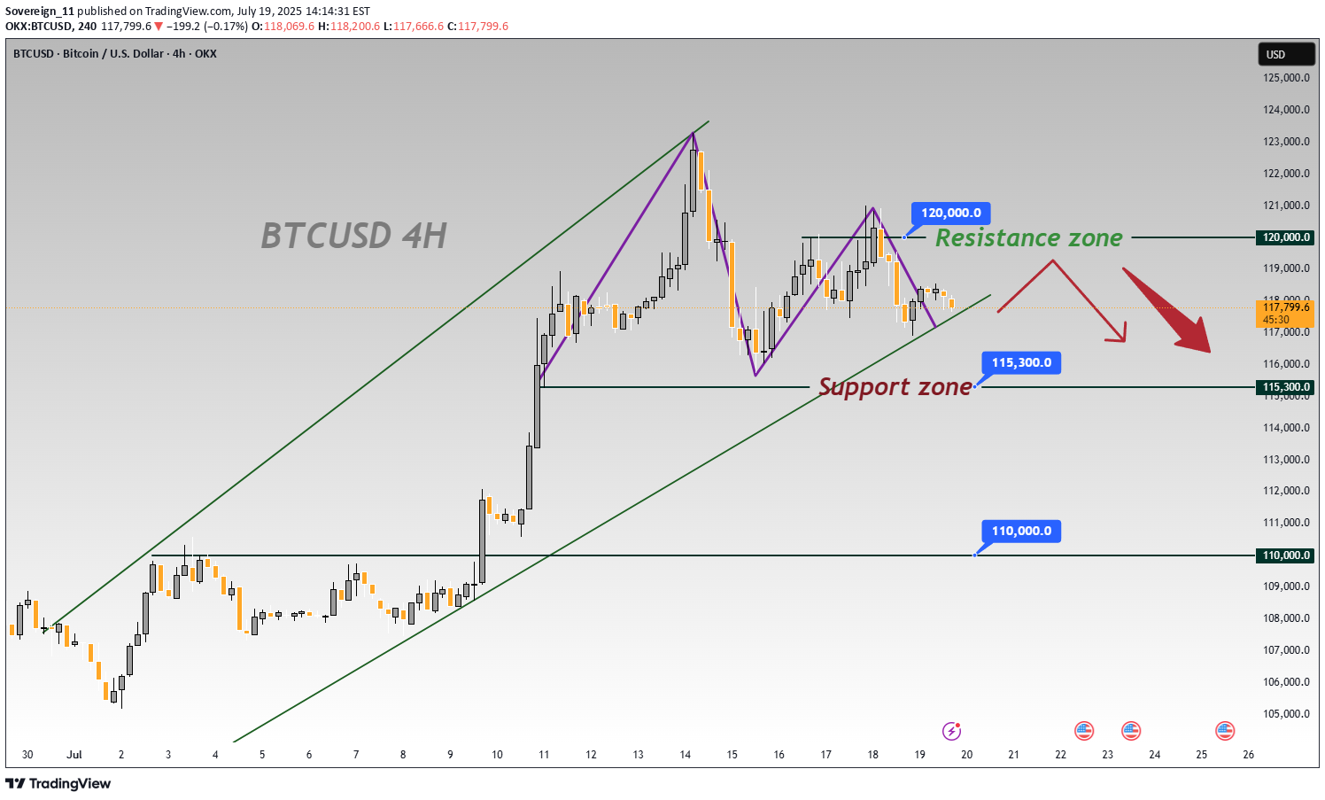 Sell،Technical،Sovereign_11