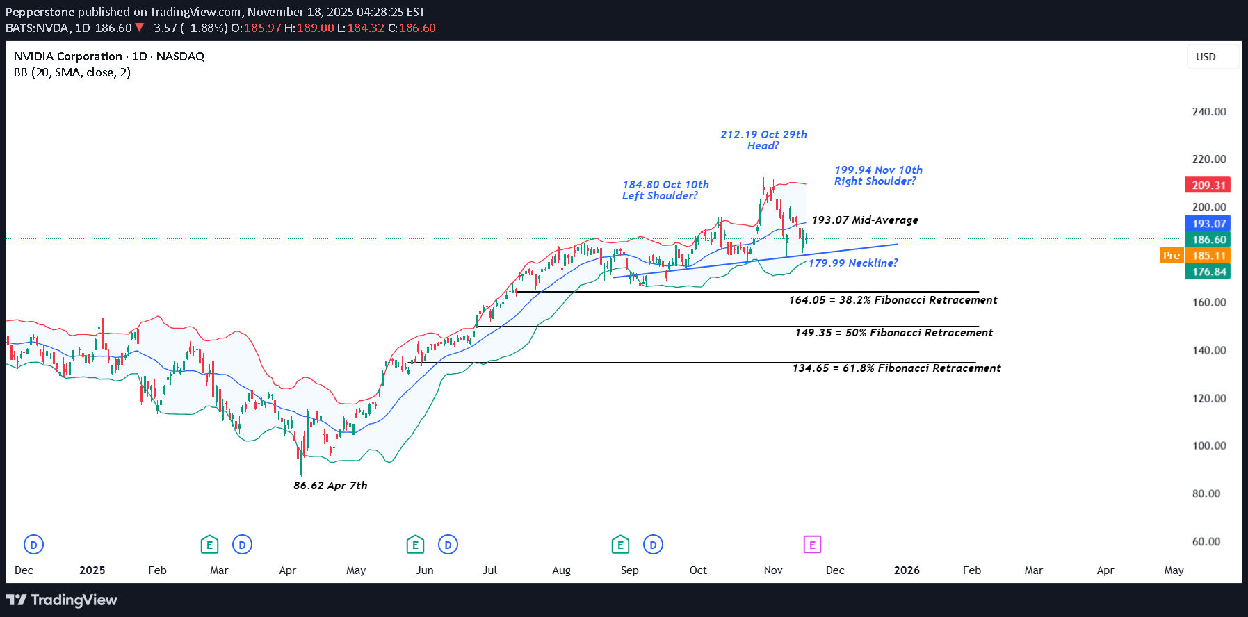 ،تکنیکال،Pepperstone