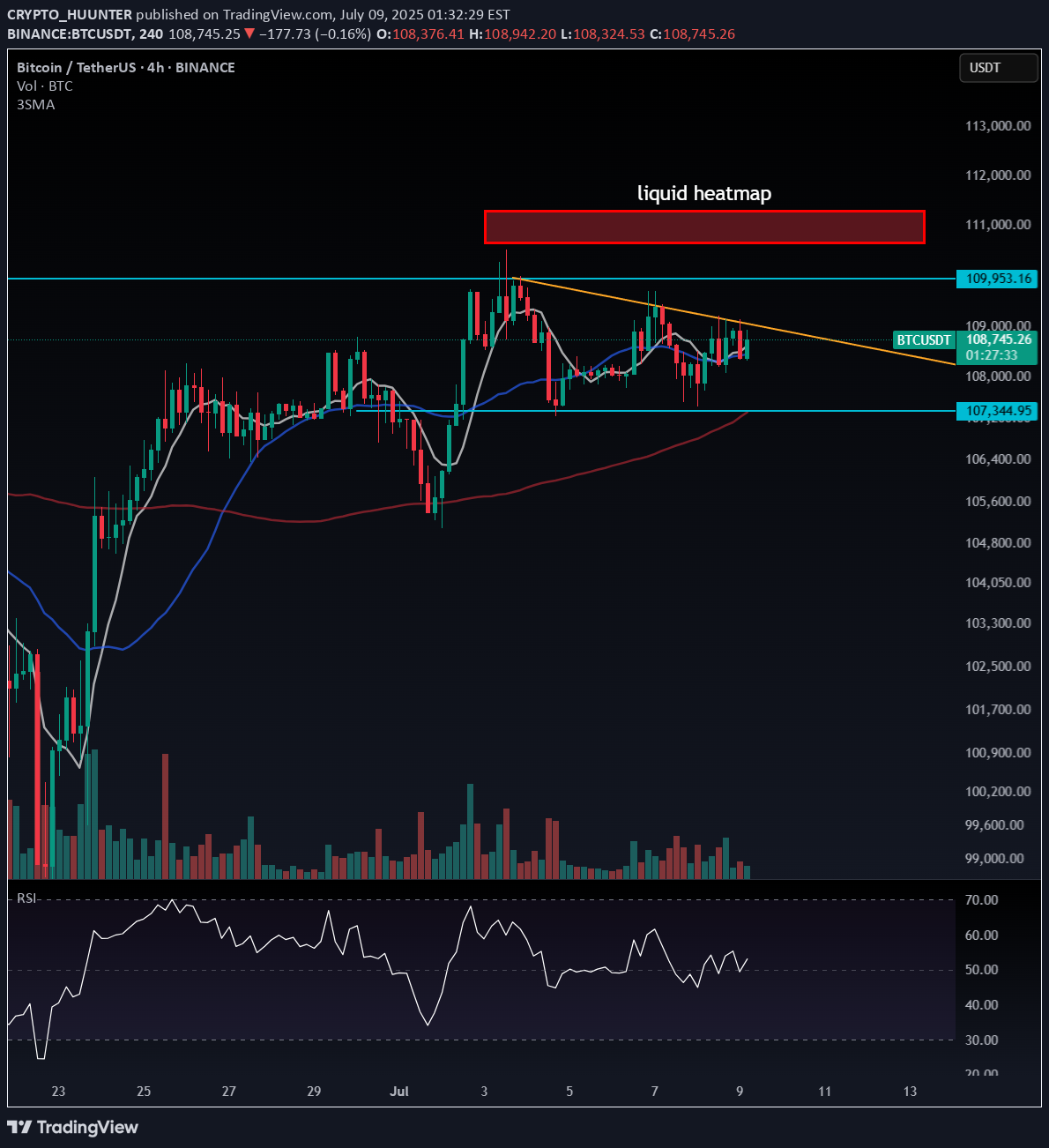BTC،تکنیکال،CRYPTO_HUUNTER