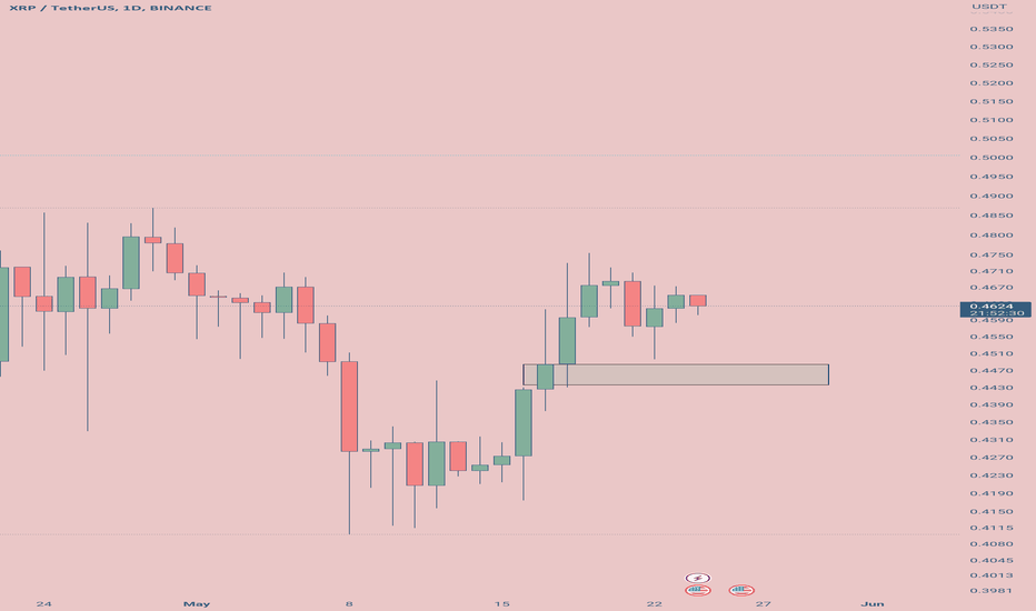 BuyXRP،Technical،eryklct