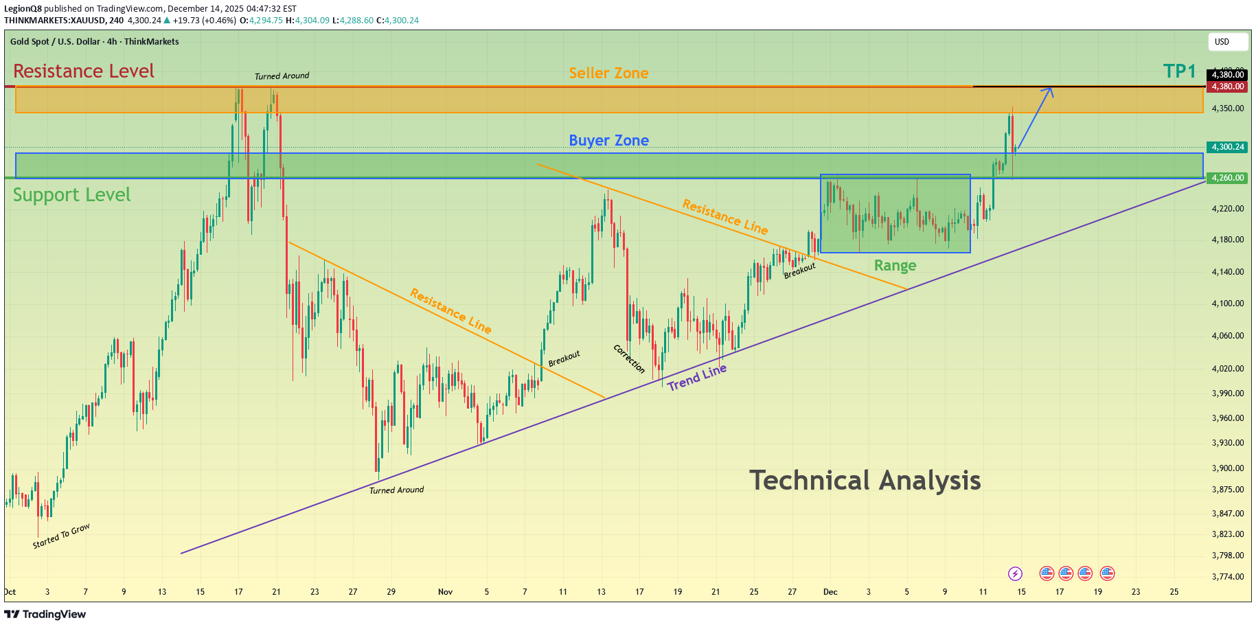 BuyPAXG،Technical،LegionQ8