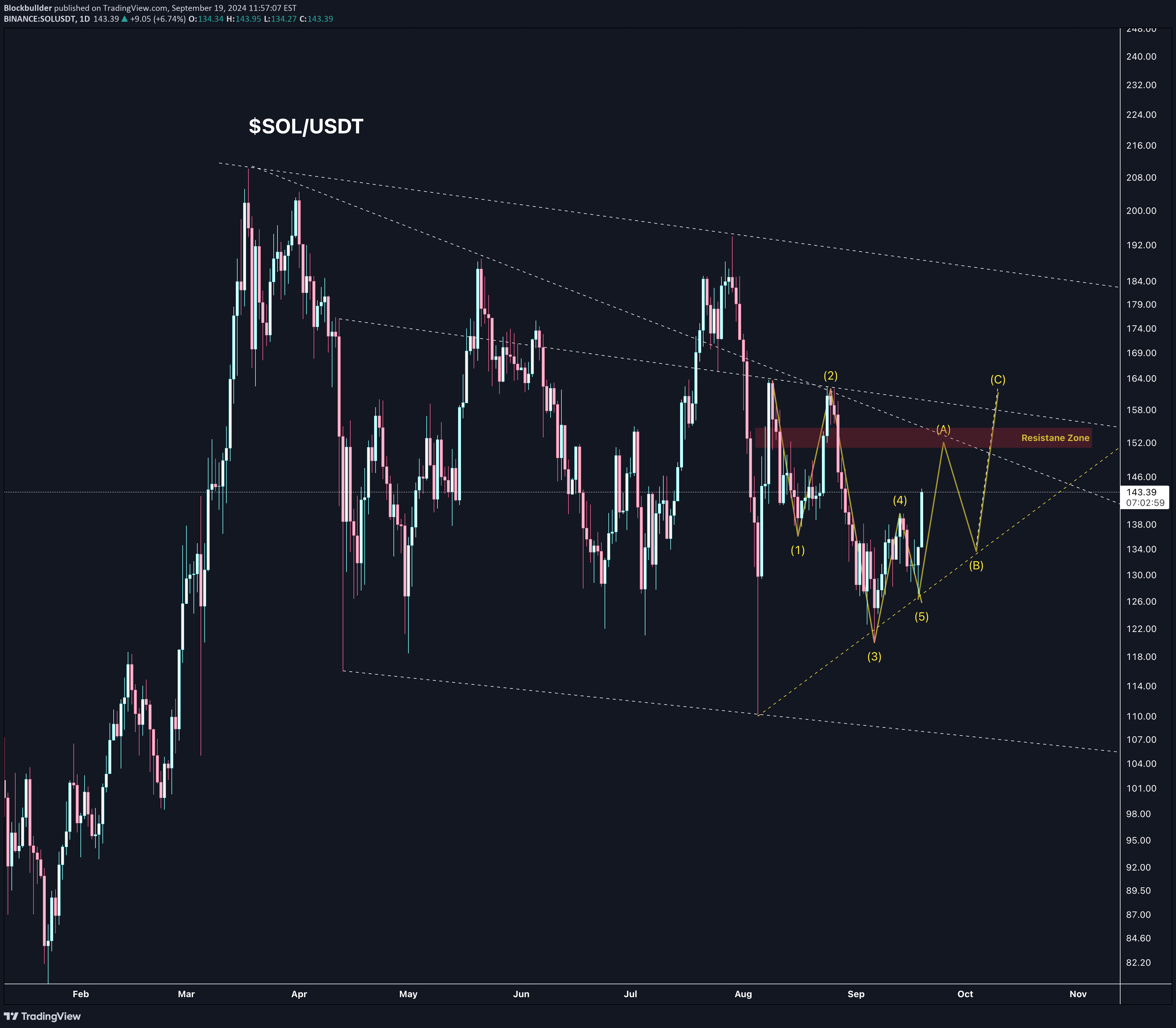 SOL،Teknik،Blockbullder