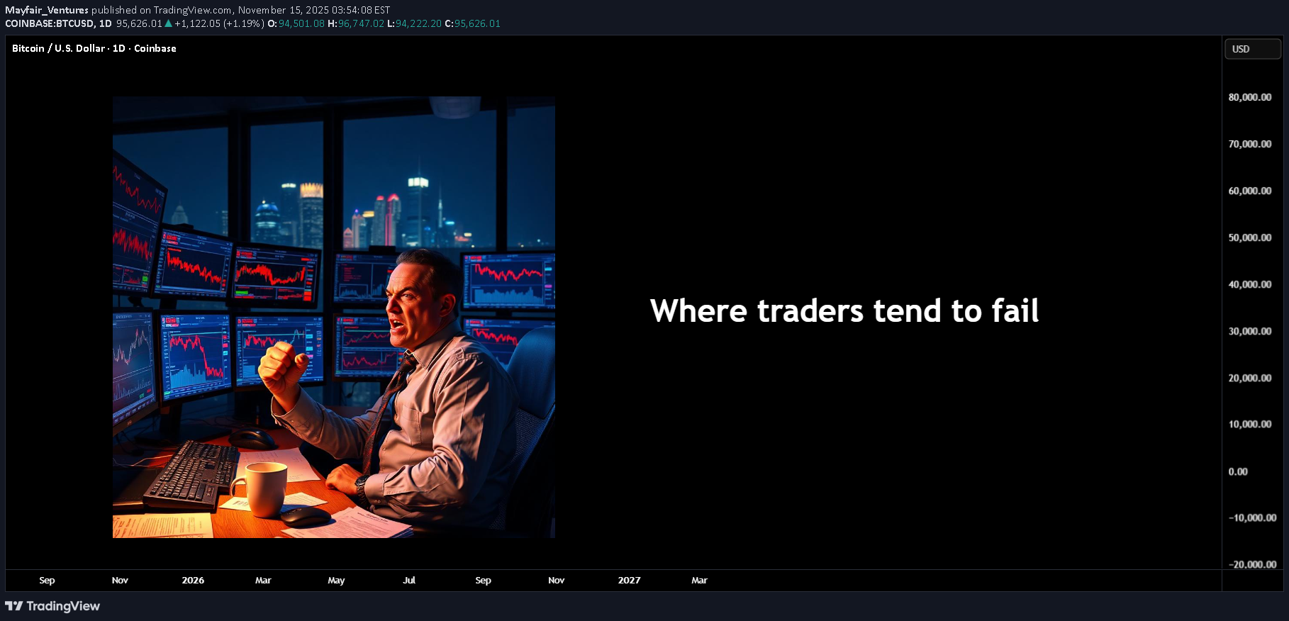 BTC،تکنیکال،Mayfair_Ventures