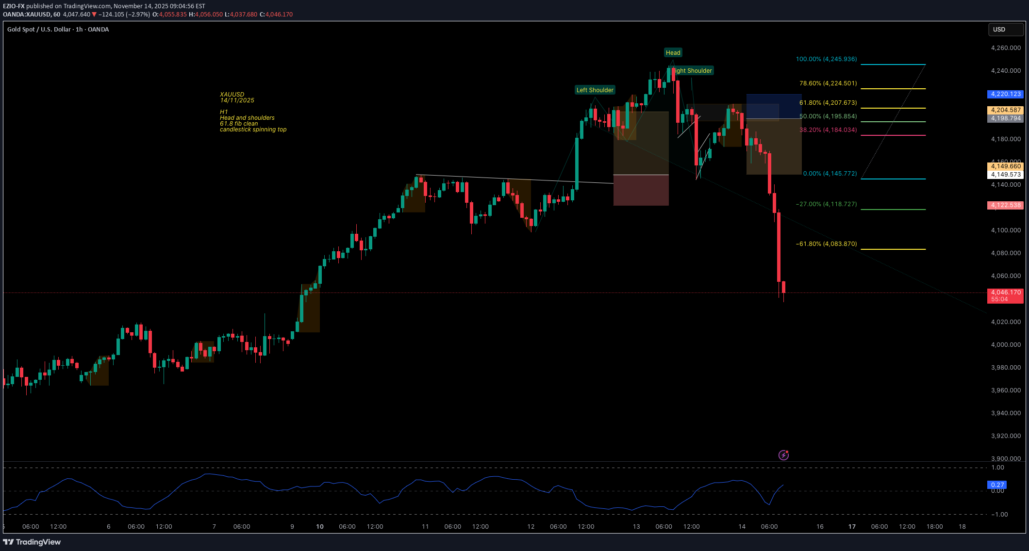 PAXG،تکنیکال،EZIO-FX