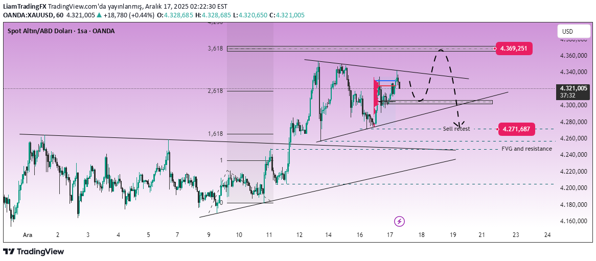 بيعPAXG،التحليل الفني،LiamTradingFX
