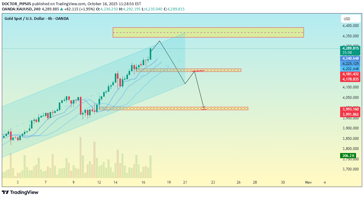 فروشPAXG،تکنیکال،DOCTOR_PIPS05
