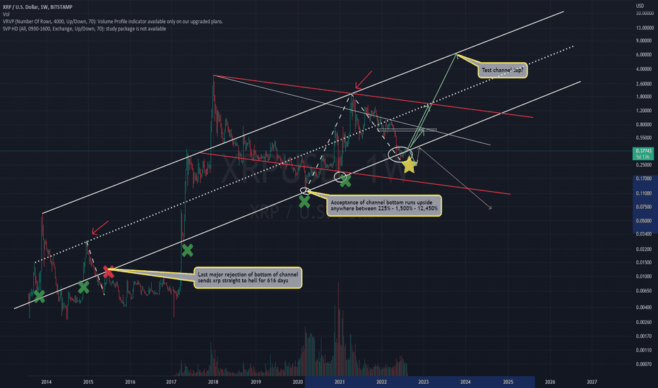XRP،تکنیکال،jwebbs999
