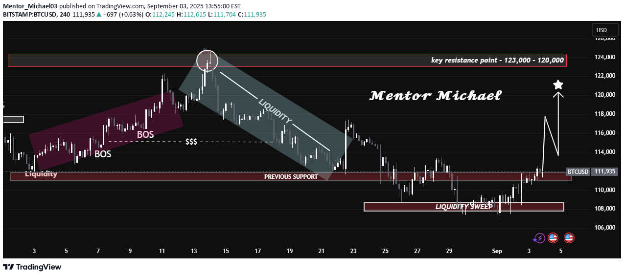 İndirimBTC،Teknik،Mentor_Michael03