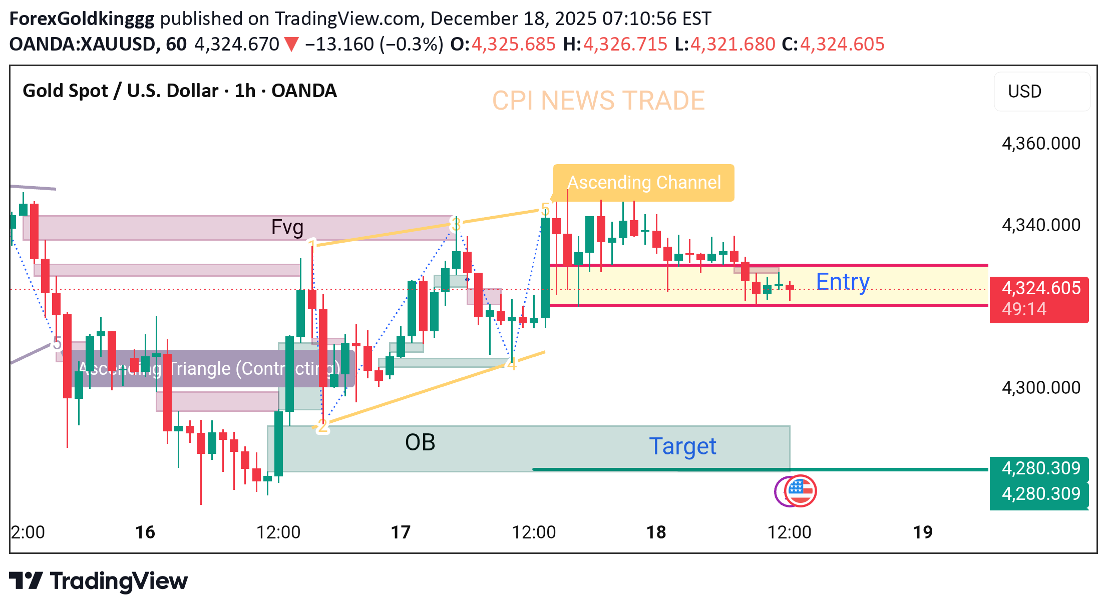 İndirimPAXG،Teknik،ForexGoldkinggg