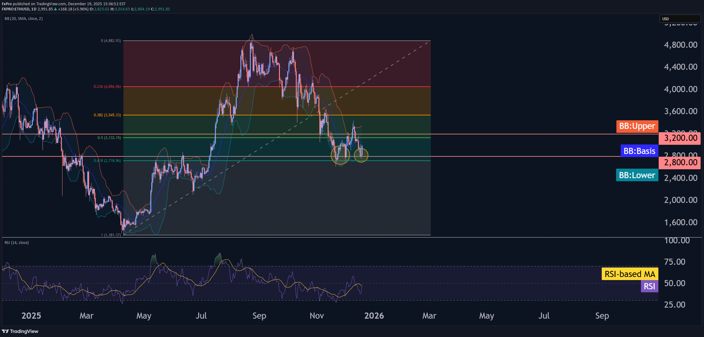 Satın al،Teknik،FxPro