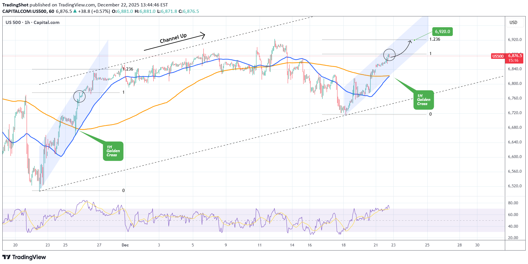 خریدSPYX،تکنیکال،TradingShot