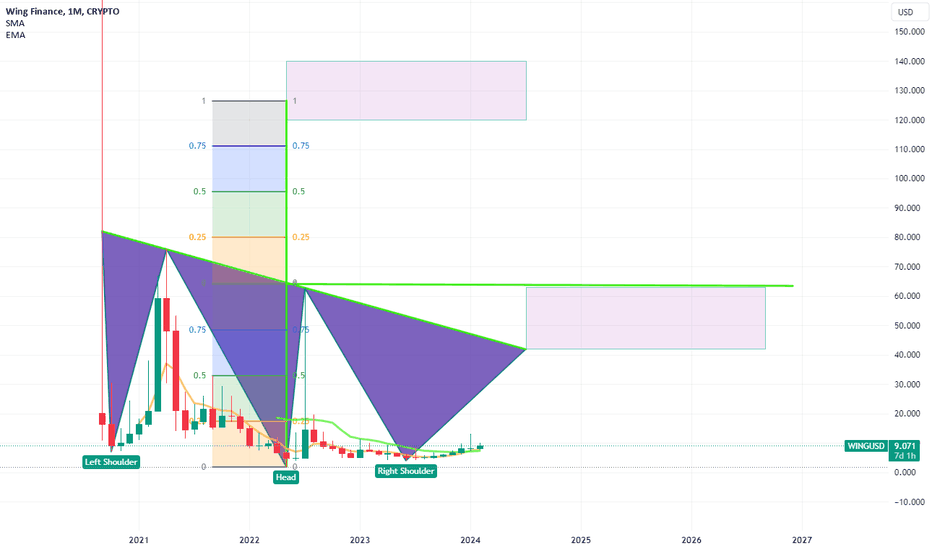 شراءWING،التحليل الفني،DeepValueInvest
