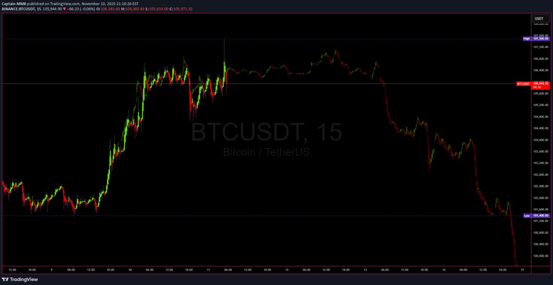 İndirimBTC،Teknik،Captain-MM8