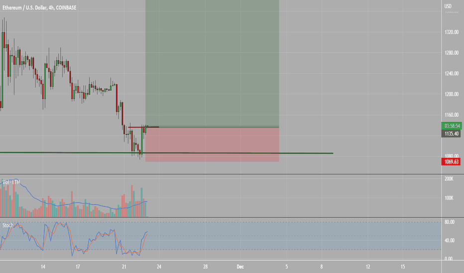 Satın alETH،Teknik،Dionisis