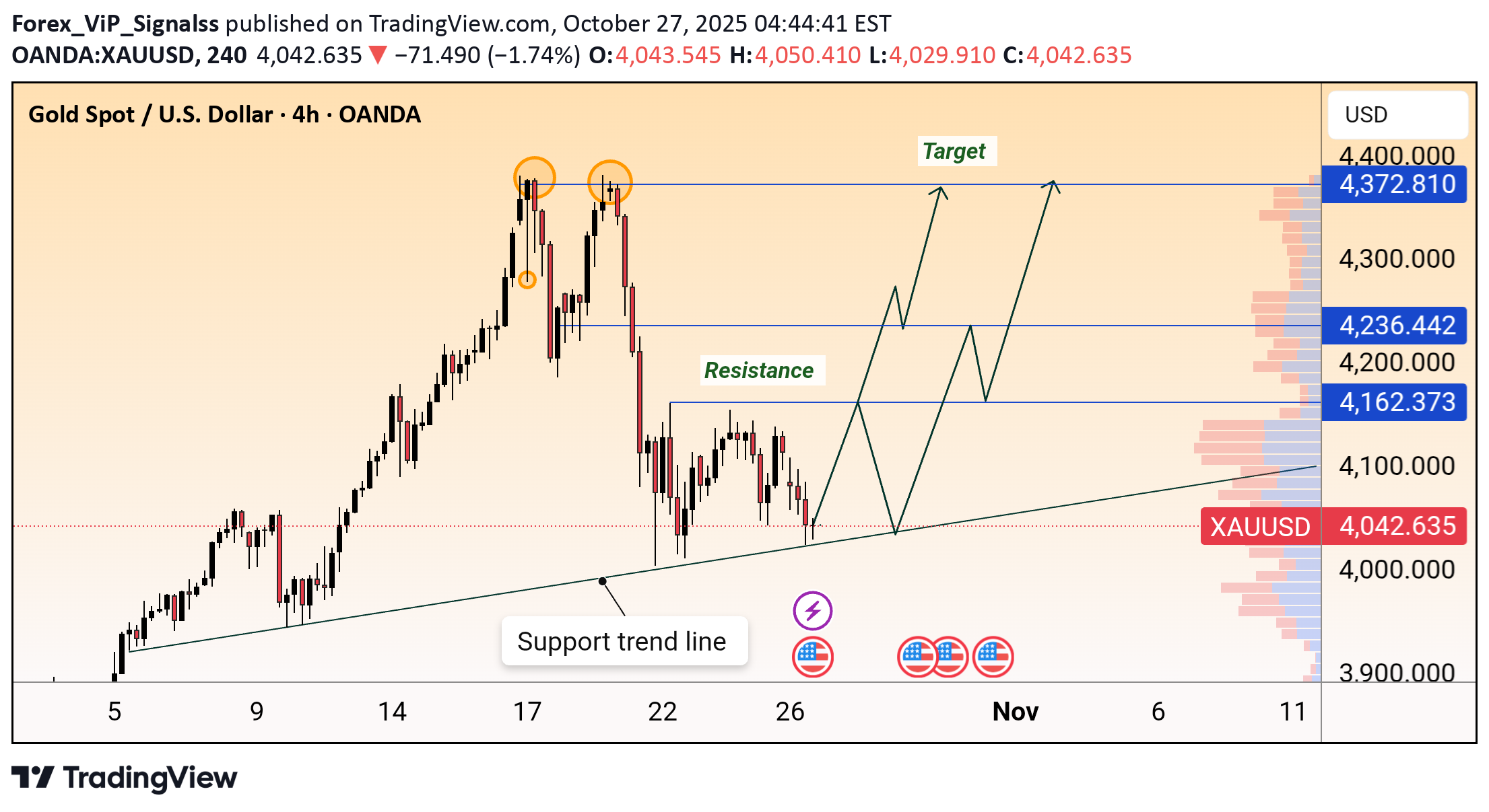 فروشPAXG،تکنیکال،Forex_ViP_Signalss