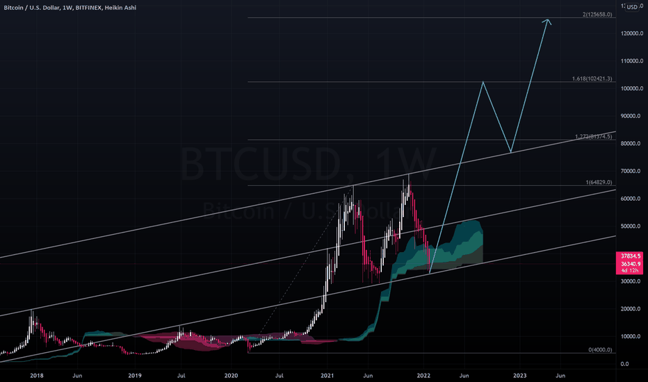 خریدBTC،تکنیکال،xchng