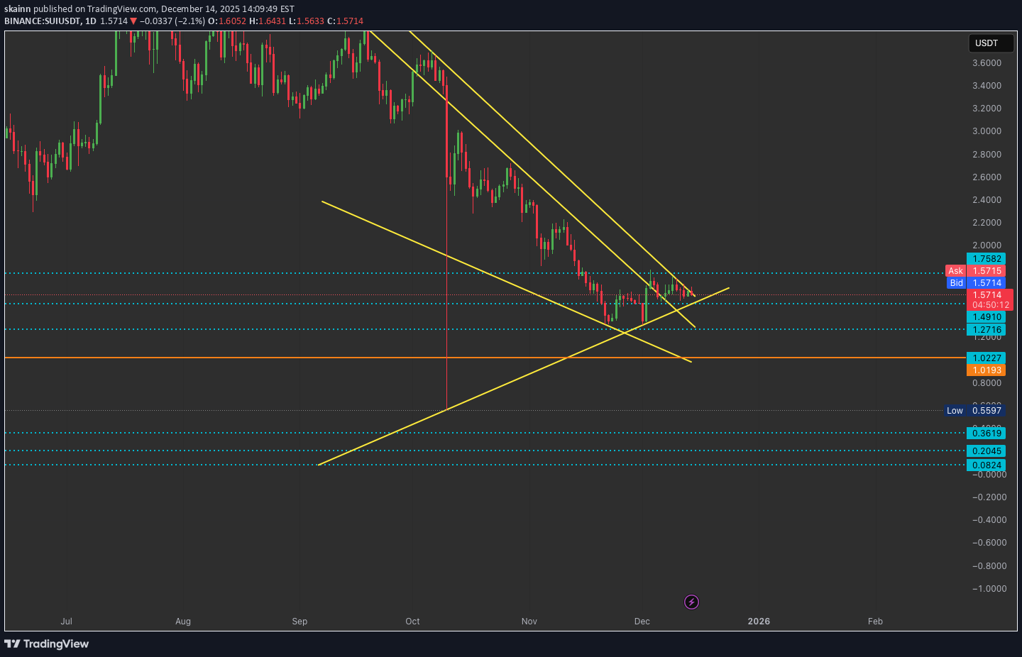 İndirimSUI،Teknik،skainn