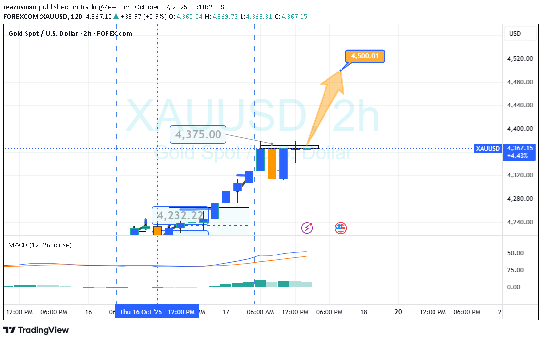Satın alPAXG،Teknik،reazosman