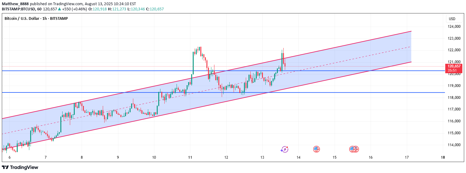 خریدBTC،تکنیکال،Matthew_8888